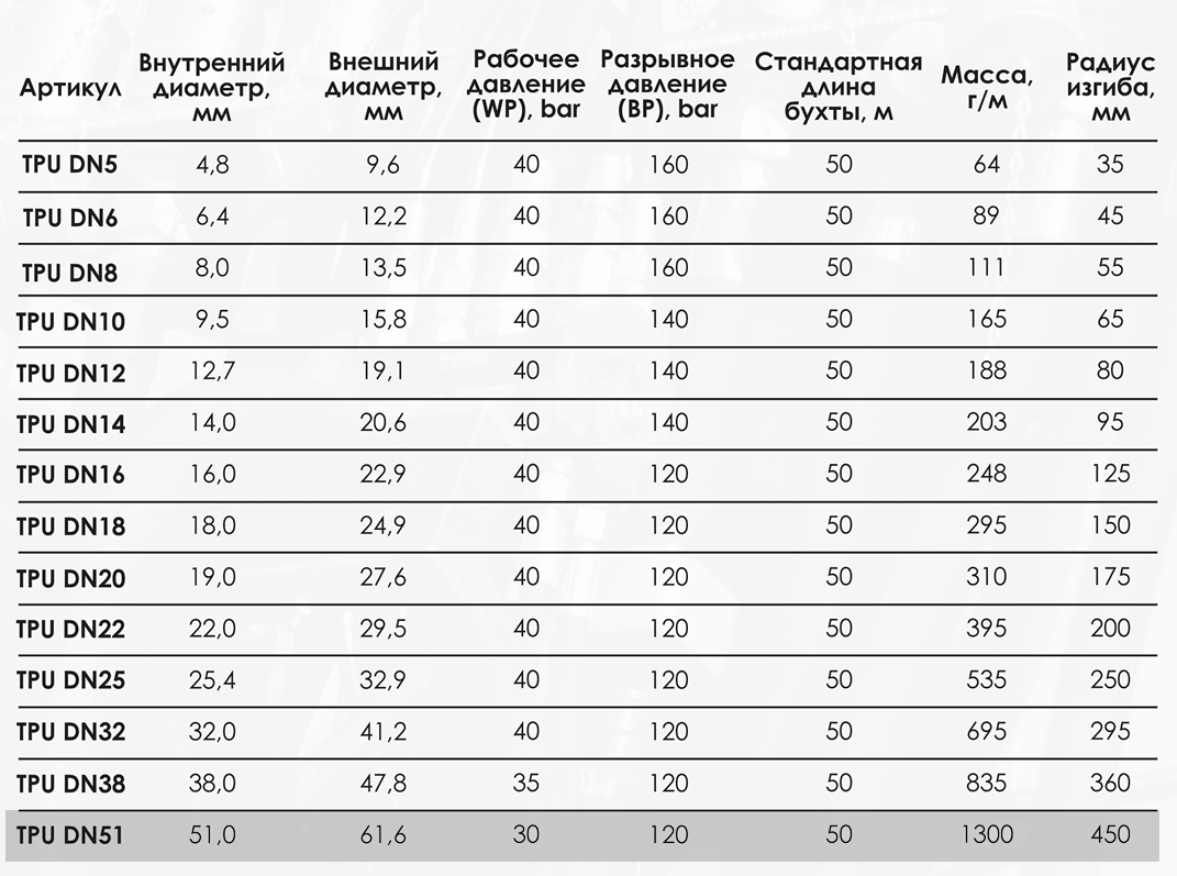 Миниатюра изображения товара 3